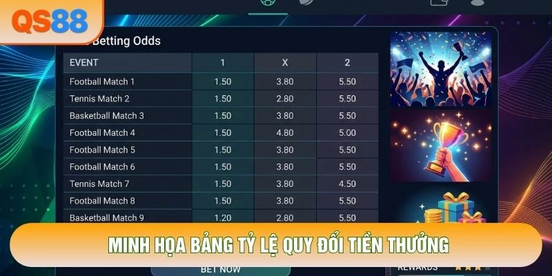 Minh họa bảng tỷ lệ quy đổi tiền thưởng